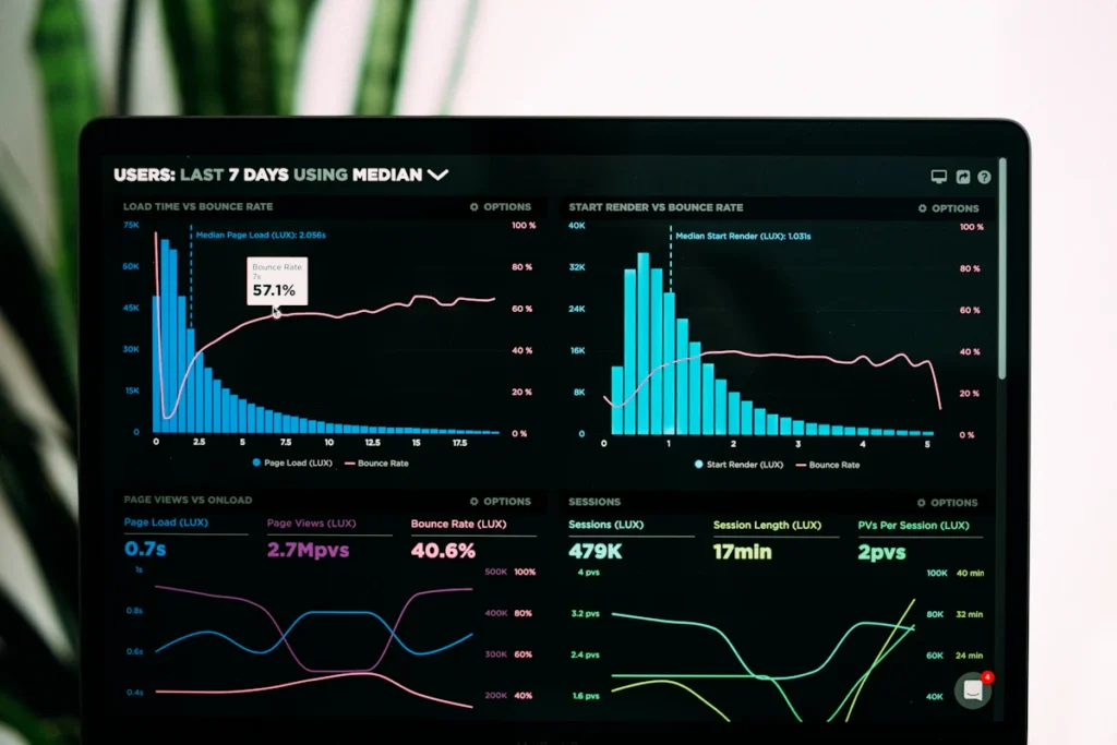 Gráficos de analítica para verificar eventos y conversiones